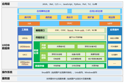 浪潮K1 Power携手优炫数据库UXDB 为数字化转型提供数据处理与存储技术保障