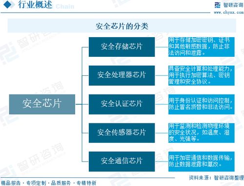 2025年中国安全存储芯片行业 发展历程、市场现状与未来前景展望