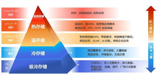 西部数据 智算时代，以存储架构创新驱动数据处理新范式