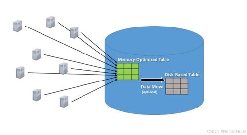 OLAP与OLTP 支撑数据处理与存储的两大核心架构