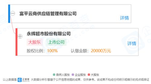 永辉超市旗下优悦宝呗北京首店开业，数字化赋能母婴零售新体验