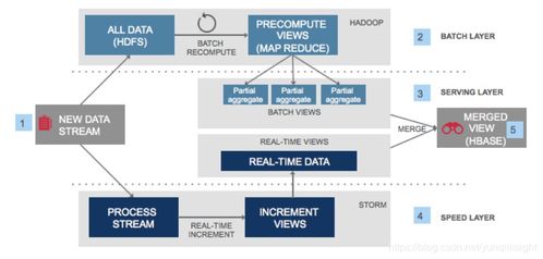 基于表格存储和Blink的大数据实时计算最佳实践