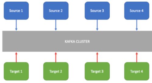 全面解析Kafka 数据处理和存储支持服务
