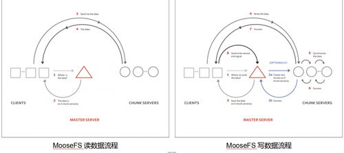 ceph,tfs,fastdfs,mogilefs,moosefs,glusterfs 对比 ceph,tps,fastdfs gis摆渡人 csdn博客