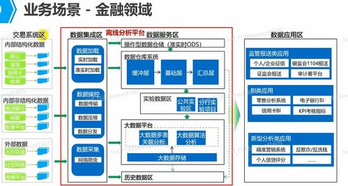 数据离线处理场景化解决方案 构建高效的数据处理与存储支持服务体系